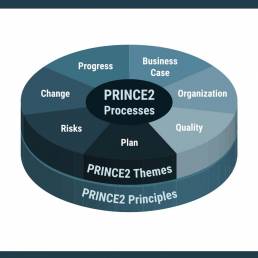 PRINCE2 Project Management Course Header